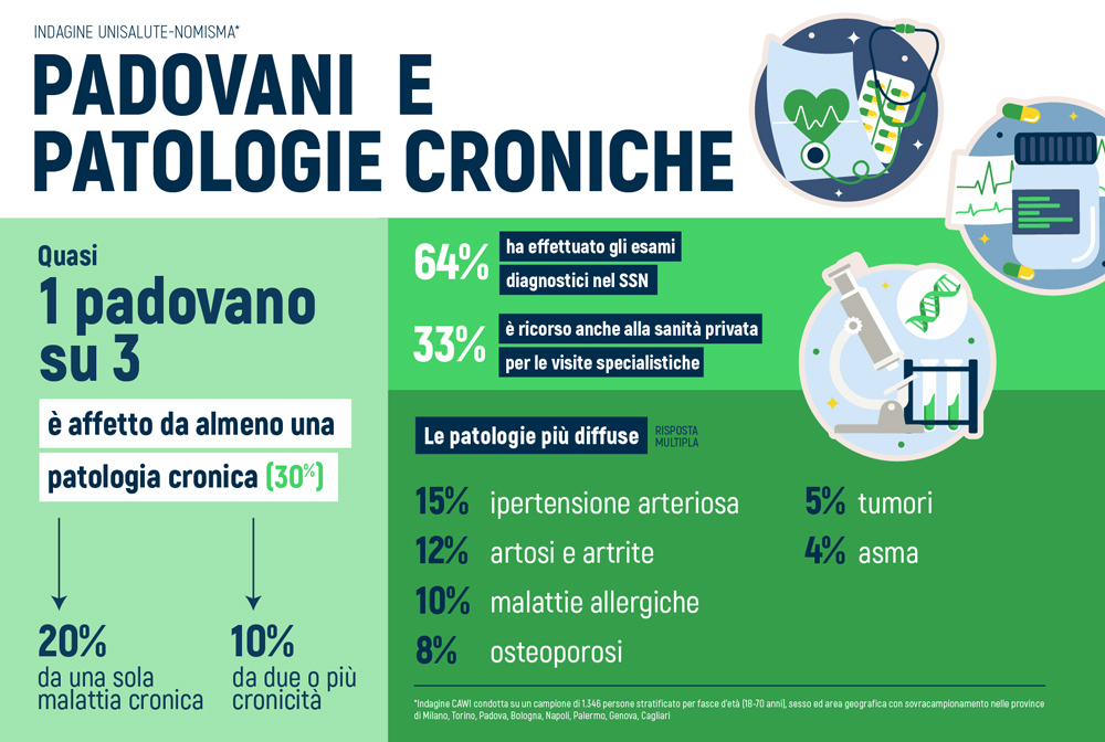 Malattie Croniche a Padova: i dati