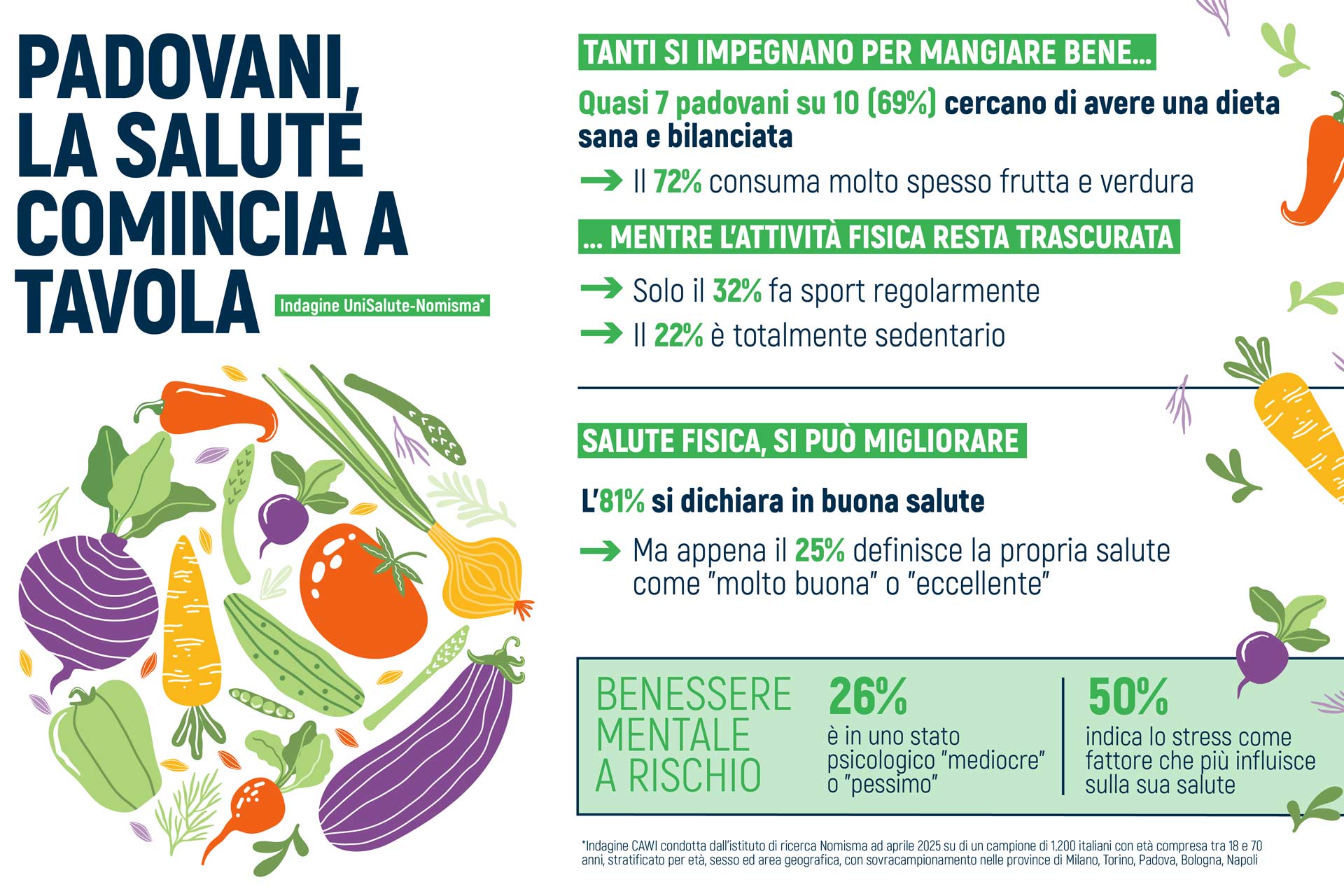grafico sull'alimentazione sana a padova
